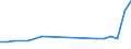 Production sold 13951030 Nonwovens of a weight of > 70 g/m² but <= 150 g/m² (including articles made from nonwovens) (excluding articles of apparel, coated or covered)                                        /in 1000 kg /Rep.Cnt: United Kingdom