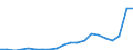 Exports 13951030 Nonwovens of a weight of > 70 g/m² but <= 150 g/m² (including articles made from nonwovens) (excluding articles of apparel, coated or covered)                                                       /in 1000 kg /Rep.Cnt: Denmark