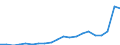 Exports 13951030 Nonwovens of a weight of > 70 g/m² but <= 150 g/m² (including articles made from nonwovens) (excluding articles of apparel, coated or covered)                                                     /in 1000 Euro /Rep.Cnt: Denmark