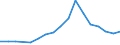 Production sold 13951030 Nonwovens of a weight of > 70 g/m² but <= 150 g/m² (including articles made from nonwovens) (excluding articles of apparel, coated or covered)                                               /in 1000 kg /Rep.Cnt: Denmark