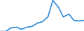 Production sold 13951030 Nonwovens of a weight of > 70 g/m² but <= 150 g/m² (including articles made from nonwovens) (excluding articles of apparel, coated or covered)                                             /in 1000 Euro /Rep.Cnt: Denmark