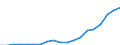 Exports 13951030 Nonwovens of a weight of > 70 g/m² but <= 150 g/m² (including articles made from nonwovens) (excluding articles of apparel, coated or covered)                                                        /in 1000 kg /Rep.Cnt: Greece