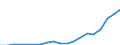 Exports 13951030 Nonwovens of a weight of > 70 g/m² but <= 150 g/m² (including articles made from nonwovens) (excluding articles of apparel, coated or covered)                                                      /in 1000 Euro /Rep.Cnt: Greece