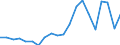 Imports 13951030 Nonwovens of a weight of > 70 g/m² but <= 150 g/m² (including articles made from nonwovens) (excluding articles of apparel, coated or covered)                                                      /in 1000 kg /Rep.Cnt: Portugal