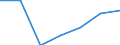 Production sold 13951030 Nonwovens of a weight of > 70 g/m² but <= 150 g/m² (including articles made from nonwovens) (excluding articles of apparel, coated or covered)                                            /in 1000 Euro /Rep.Cnt: Portugal