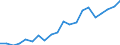 Exports 13951030 Nonwovens of a weight of > 70 g/m² but <= 150 g/m² (including articles made from nonwovens) (excluding articles of apparel, coated or covered)                                                         /in 1000 kg /Rep.Cnt: Spain