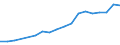 Production sold 13951030 Nonwovens of a weight of > 70 g/m² but <= 150 g/m² (including articles made from nonwovens) (excluding articles of apparel, coated or covered)                                                 /in 1000 kg /Rep.Cnt: Spain