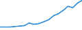 Production sold 13951030 Nonwovens of a weight of > 70 g/m² but <= 150 g/m² (including articles made from nonwovens) (excluding articles of apparel, coated or covered)                                               /in 1000 Euro /Rep.Cnt: Spain