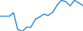 Exports 13951030 Nonwovens of a weight of > 70 g/m² but <= 150 g/m² (including articles made from nonwovens) (excluding articles of apparel, coated or covered)                                                       /in 1000 kg /Rep.Cnt: Belgium