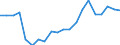 Exports 13951030 Nonwovens of a weight of > 70 g/m² but <= 150 g/m² (including articles made from nonwovens) (excluding articles of apparel, coated or covered)                                                     /in 1000 Euro /Rep.Cnt: Belgium