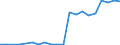 Exports 13951030 Nonwovens of a weight of > 70 g/m² but <= 150 g/m² (including articles made from nonwovens) (excluding articles of apparel, coated or covered)                                                    /in 1000 kg /Rep.Cnt: Luxembourg