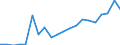 Exports 13951030 Nonwovens of a weight of > 70 g/m² but <= 150 g/m² (including articles made from nonwovens) (excluding articles of apparel, coated or covered)                                                        /in 1000 kg /Rep.Cnt: Sweden