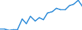 Exports 13951030 Nonwovens of a weight of > 70 g/m² but <= 150 g/m² (including articles made from nonwovens) (excluding articles of apparel, coated or covered)                                                      /in 1000 Euro /Rep.Cnt: Sweden