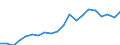 Imports 13951030 Nonwovens of a weight of > 70 g/m² but <= 150 g/m² (including articles made from nonwovens) (excluding articles of apparel, coated or covered)                                                        /in 1000 kg /Rep.Cnt: Sweden