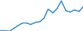 Imports 13951030 Nonwovens of a weight of > 70 g/m² but <= 150 g/m² (including articles made from nonwovens) (excluding articles of apparel, coated or covered)                                                      /in 1000 Euro /Rep.Cnt: Sweden