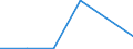 Verkaufte Produktion 13951030 Vliesstoffe mit einem Gewicht > 70 g/m², <= 150 g/m², weder bestrichen noch überzogen                                                                                              /in 1000 Euro /Meldeland: Schweden