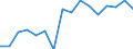 Apparent Consumption 13951030 Nonwovens of a weight of > 70 g/m² but <= 150 g/m² (including articles made from nonwovens) (excluding articles of apparel, coated or covered)                                        /in 1000 Euro /Rep.Cnt: Finland