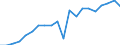 Imports 13951030 Nonwovens of a weight of > 70 g/m² but <= 150 g/m² (including articles made from nonwovens) (excluding articles of apparel, coated or covered)                                                       /in 1000 kg /Rep.Cnt: Finland