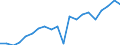 Imports 13951030 Nonwovens of a weight of > 70 g/m² but <= 150 g/m² (including articles made from nonwovens) (excluding articles of apparel, coated or covered)                                                     /in 1000 Euro /Rep.Cnt: Finland