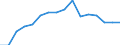 Production sold 13951030 Nonwovens of a weight of > 70 g/m² but <= 150 g/m² (including articles made from nonwovens) (excluding articles of apparel, coated or covered)                                               /in 1000 kg /Rep.Cnt: Finland