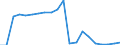 Exports 13951030 Nonwovens of a weight of > 70 g/m² but <= 150 g/m² (including articles made from nonwovens) (excluding articles of apparel, coated or covered)                                                     /in 1000 Euro /Rep.Cnt: Austria