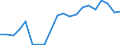 Exports 13951050 Nonwovens of a weight of > 150 g/m² (including articles made from nonwovens) (excluding articles of apparel, coated or covered)                                                                       /in 1000 kg /Rep.Cnt: France