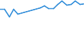 Imports 13951050 Nonwovens of a weight of > 150 g/m² (including articles made from nonwovens) (excluding articles of apparel, coated or covered)                                                                       /in 1000 kg /Rep.Cnt: France