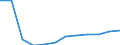 Production sold 13951050 Nonwovens of a weight of > 150 g/m² (including articles made from nonwovens) (excluding articles of apparel, coated or covered)                                                               /in 1000 kg /Rep.Cnt: France