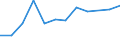 Apparent Consumption 13951050 Nonwovens of a weight of > 150 g/m² (including articles made from nonwovens) (excluding articles of apparel, coated or covered)                                                     /in 1000 kg /Rep.Cnt: Netherlands