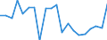 Exports 13951050 Nonwovens of a weight of > 150 g/m² (including articles made from nonwovens) (excluding articles of apparel, coated or covered)                                                                  /in 1000 kg /Rep.Cnt: Netherlands