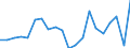 Imports 13951050 Nonwovens of a weight of > 150 g/m² (including articles made from nonwovens) (excluding articles of apparel, coated or covered)                                                                  /in 1000 kg /Rep.Cnt: Netherlands