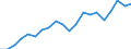 Exports 13951050 Nonwovens of a weight of > 150 g/m² (including articles made from nonwovens) (excluding articles of apparel, coated or covered)                                                                    /in 1000 Euro /Rep.Cnt: Germany