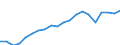 Production sold 13951050 Nonwovens of a weight of > 150 g/m² (including articles made from nonwovens) (excluding articles of apparel, coated or covered)                                                              /in 1000 kg /Rep.Cnt: Germany