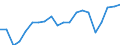 Production sold 13951050 Nonwovens of a weight of > 150 g/m² (including articles made from nonwovens) (excluding articles of apparel, coated or covered)                                                            /in 1000 Euro /Rep.Cnt: Germany