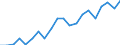 Imports 13951050 Nonwovens of a weight of > 150 g/m² (including articles made from nonwovens) (excluding articles of apparel, coated or covered)                                                                        /in 1000 kg /Rep.Cnt: Italy