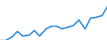 Imports 13951050 Nonwovens of a weight of > 150 g/m² (including articles made from nonwovens) (excluding articles of apparel, coated or covered)                                                                      /in 1000 Euro /Rep.Cnt: Italy