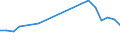 Apparent Consumption 13951050 Nonwovens of a weight of > 150 g/m² (including articles made from nonwovens) (excluding articles of apparel, coated or covered)                                                  /in 1000 kg /Rep.Cnt: United Kingdom