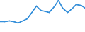 Apparent Consumption 13951050 Nonwovens of a weight of > 150 g/m² (including articles made from nonwovens) (excluding articles of apparel, coated or covered)                                                /in 1000 Euro /Rep.Cnt: United Kingdom