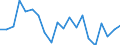 Exports 13951050 Nonwovens of a weight of > 150 g/m² (including articles made from nonwovens) (excluding articles of apparel, coated or covered)                                                               /in 1000 kg /Rep.Cnt: United Kingdom