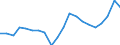 Exports 13951050 Nonwovens of a weight of > 150 g/m² (including articles made from nonwovens) (excluding articles of apparel, coated or covered)                                                             /in 1000 Euro /Rep.Cnt: United Kingdom