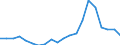 Imports 13951050 Nonwovens of a weight of > 150 g/m² (including articles made from nonwovens) (excluding articles of apparel, coated or covered)                                                               /in 1000 kg /Rep.Cnt: United Kingdom