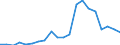 Exports 13951050 Nonwovens of a weight of > 150 g/m² (including articles made from nonwovens) (excluding articles of apparel, coated or covered)                                                                      /in 1000 kg /Rep.Cnt: Denmark