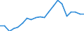 Imports 13951050 Nonwovens of a weight of > 150 g/m² (including articles made from nonwovens) (excluding articles of apparel, coated or covered)                                                                      /in 1000 kg /Rep.Cnt: Denmark