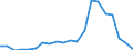 Production sold 13951050 Nonwovens of a weight of > 150 g/m² (including articles made from nonwovens) (excluding articles of apparel, coated or covered)                                                            /in 1000 Euro /Rep.Cnt: Denmark