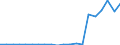 Exports 13951050 Nonwovens of a weight of > 150 g/m² (including articles made from nonwovens) (excluding articles of apparel, coated or covered)                                                                       /in 1000 kg /Rep.Cnt: Greece