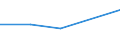 Apparent Consumption 13951050 Nonwovens of a weight of > 150 g/m² (including articles made from nonwovens) (excluding articles of apparel, coated or covered)                                                      /in 1000 Euro /Rep.Cnt: Portugal