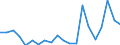 Exports 13951050 Nonwovens of a weight of > 150 g/m² (including articles made from nonwovens) (excluding articles of apparel, coated or covered)                                                                     /in 1000 kg /Rep.Cnt: Portugal