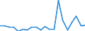 Exports 13951050 Nonwovens of a weight of > 150 g/m² (including articles made from nonwovens) (excluding articles of apparel, coated or covered)                                                                   /in 1000 Euro /Rep.Cnt: Portugal