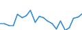 Imports 13951050 Nonwovens of a weight of > 150 g/m² (including articles made from nonwovens) (excluding articles of apparel, coated or covered)                                                                   /in 1000 Euro /Rep.Cnt: Portugal