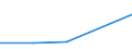 Production sold 13951050 Nonwovens of a weight of > 150 g/m² (including articles made from nonwovens) (excluding articles of apparel, coated or covered)                                                             /in 1000 kg /Rep.Cnt: Portugal